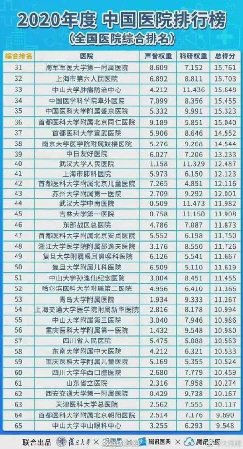 四川省医院排名前十的医院有哪些