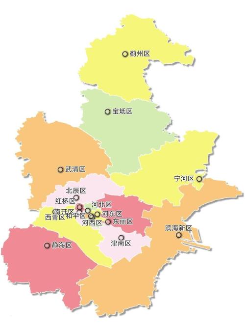天津市有几个区组成