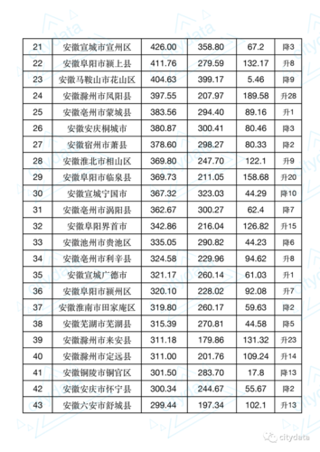 安徽财政收入20强县