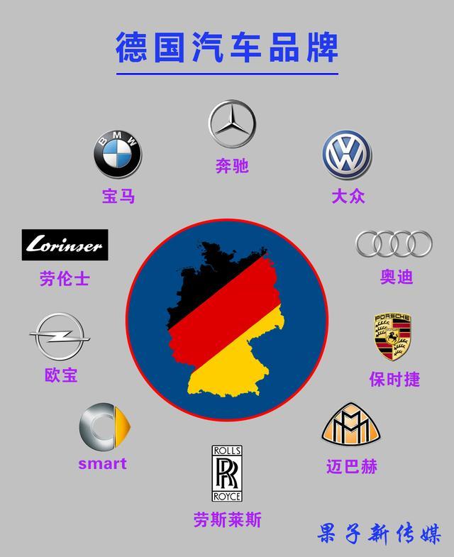 德国汽车品牌有哪些及其发展史