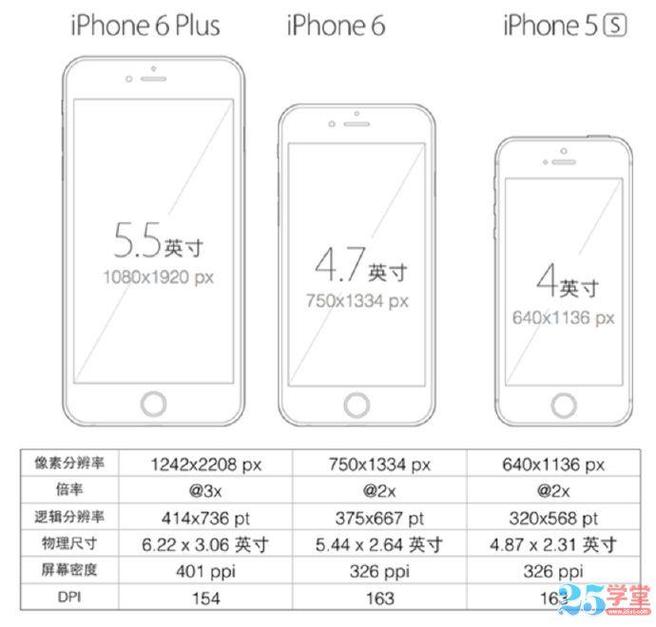 苹果手机尺寸大小排行